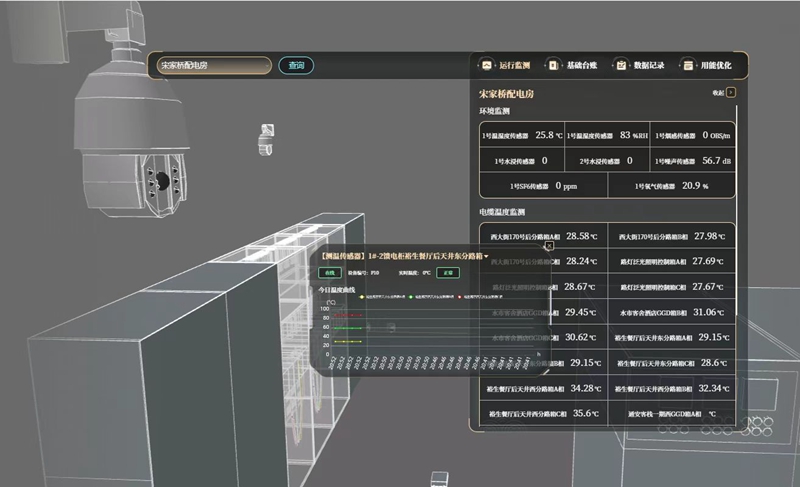 數字孿生配電房界面截圖。國網桐鄉市供電公司供圖