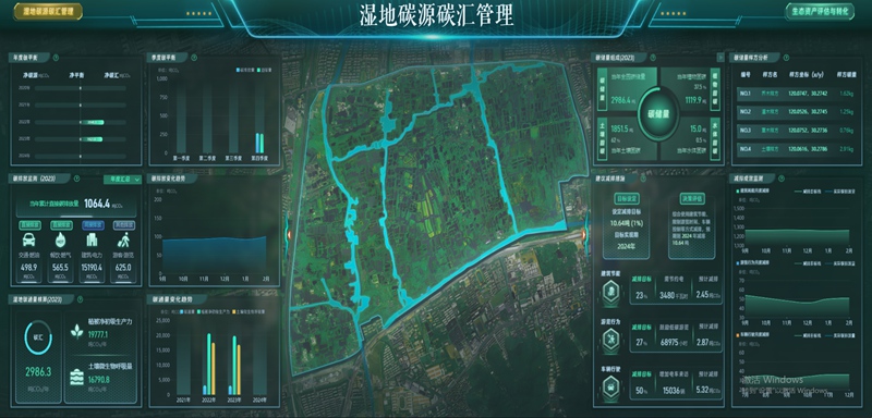 杭州西溪濕地智治中心碳源碳匯應用場景。西溪濕地管理局供圖