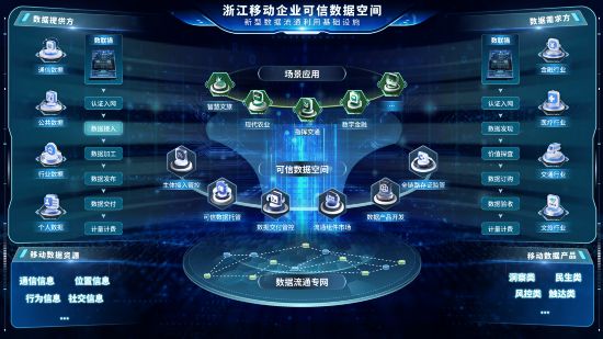 浙江移動可信數據空間管理平臺。浙江移動供圖